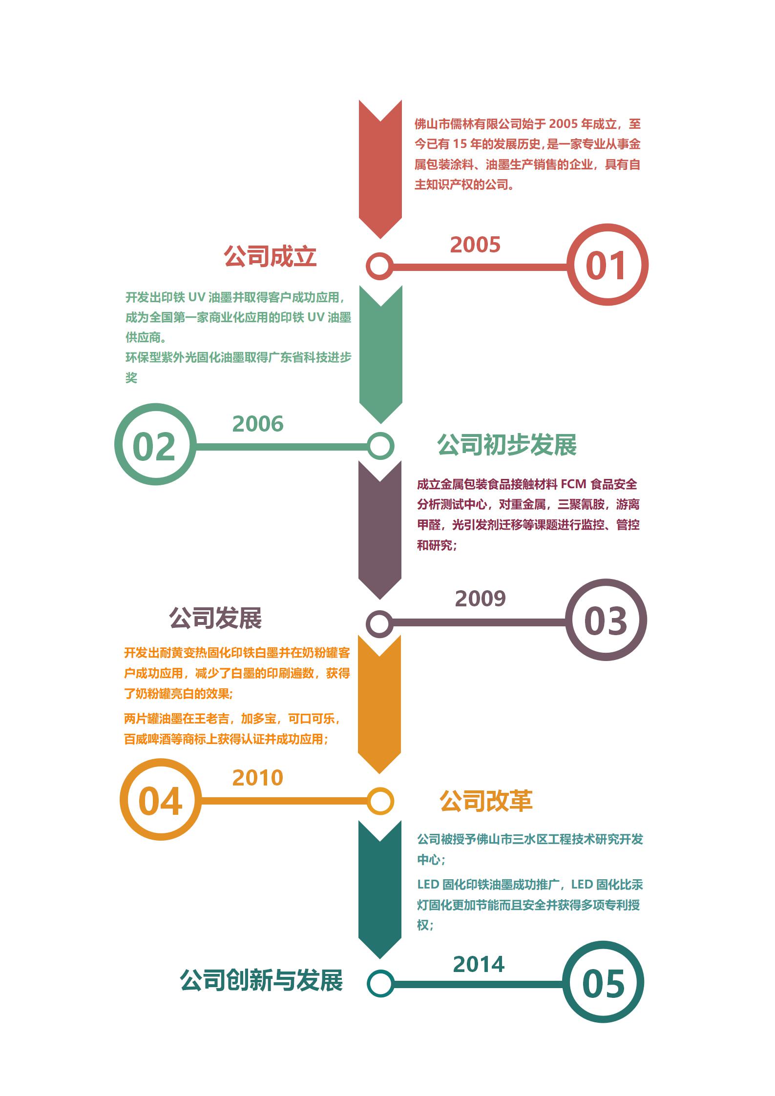公司历程1_01.jpg