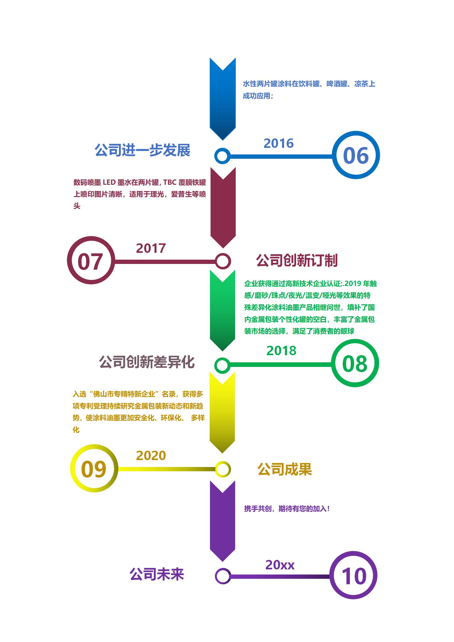 公司历程2_01.jpg